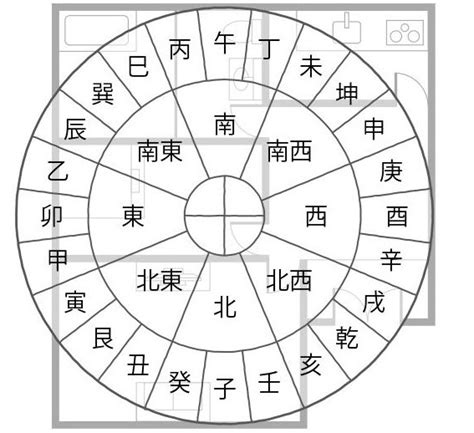 財位 風水|風水の財方位とは？観葉植物を置くと金運アップする方角と意味。